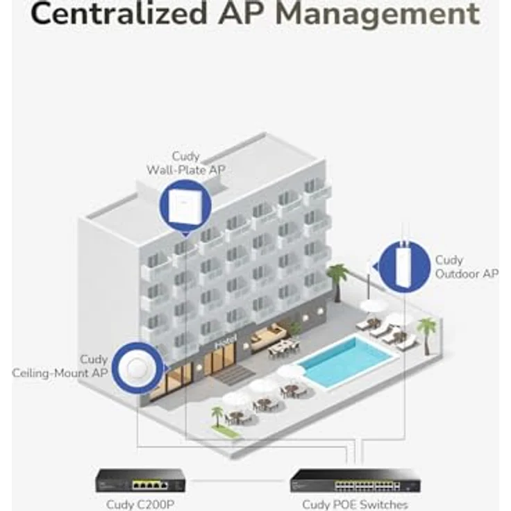 Cudy AX3000 Gigabit Wall-Plate Wi-Fi 6 Access Point, schneller Access Point für stabiles WLAN in Wandmontage – Bild 8