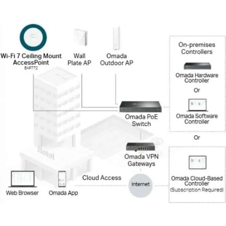 TP-Link Omada EAP772, Tri-Band Access Point mit Wi-Fi 7 und 9300 Mbit/s, weiß – Bild 6