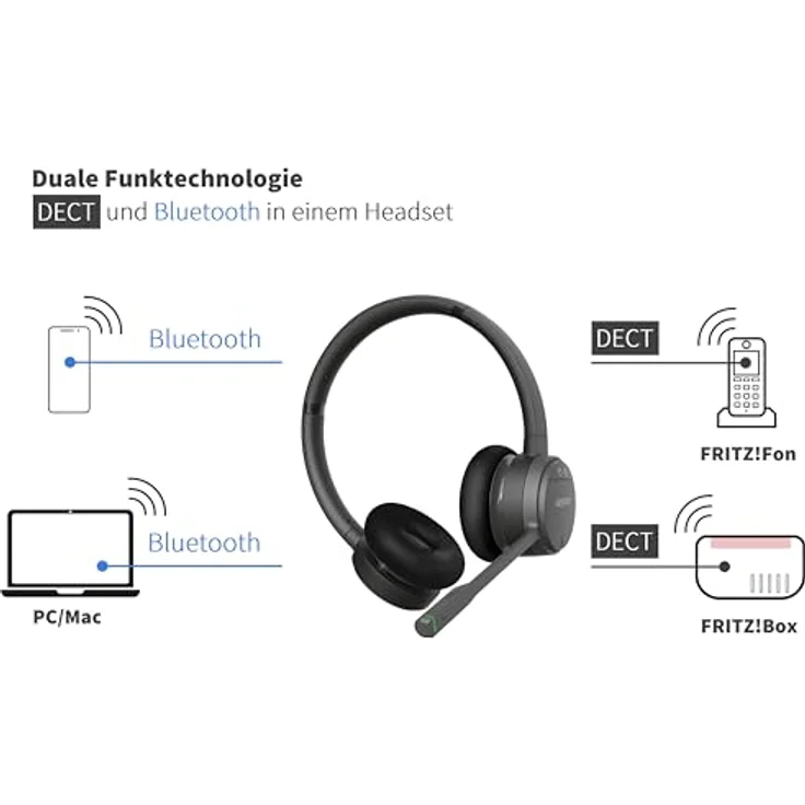 GEQUDIO GC-2 DECT Headset für FritzBox - Kabellos Telefonieren mit Anrufsteuerung am FritzFon - Duales Headset mit Bluetooth für PC und Smartphone - HD Audio (2-Ohr) – Bild 5