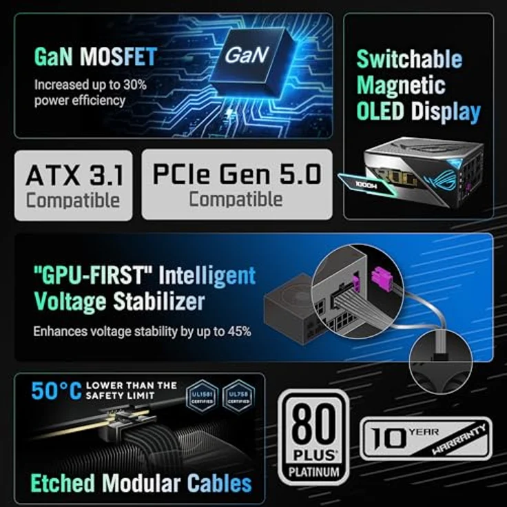 ASUS ROG Thor 1000W Platinum III Gaming Netzteil (GaN-MOSFET, Aura Sync RGB, ATX 3.1 kompatibel, PCIe 5.0 Ready, magnetisches OLED Display, Turbo-Modus, GPU-First, 80+ Platinum Zertifizierung) – Bild 2