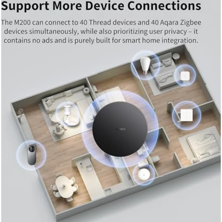 Aqara Smart Hub M200, Matter-Controller mit Zigbee, Bluetooth, WLAN, PoE, IR, unterstützt Alexa, Apple HomeKit, Home Assistant, SmartThings, Google Home – Bild 3