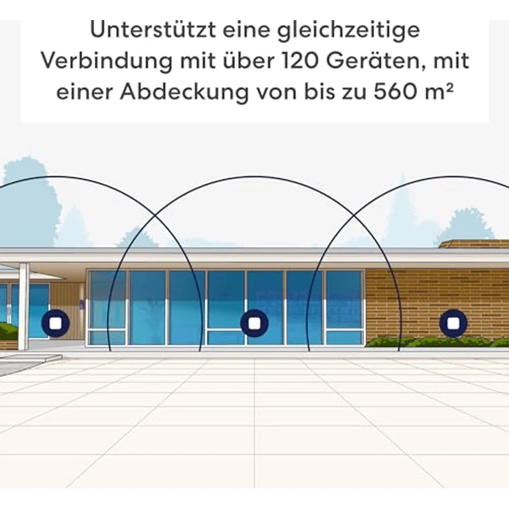 eero Dualband-Mesh-Wi-Fi-7-Router Amazon eero 7 (neueste Version) | Unterstützt Internet-Geschwindigkeiten von bis zu 2,5 Gbit/s | WLAN-Abdeckung bis zu 560 m² | 3er-Pack – Bild 3