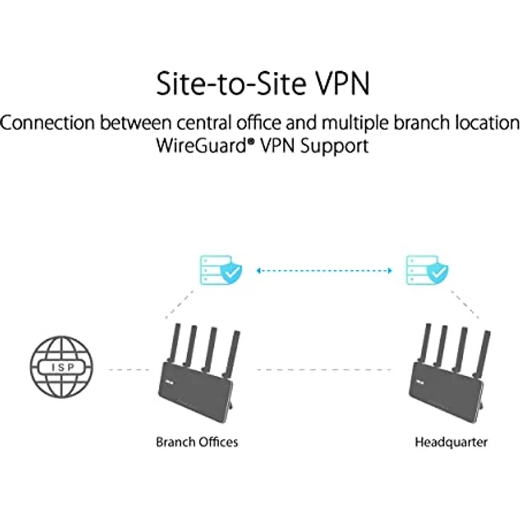 ASUS ExpertWiFi EBR63 AX3000 Dual-Band WiFi 6 All-in-One Access Point mit Router, Switch und Sicherheits-Gateway – Bild 5