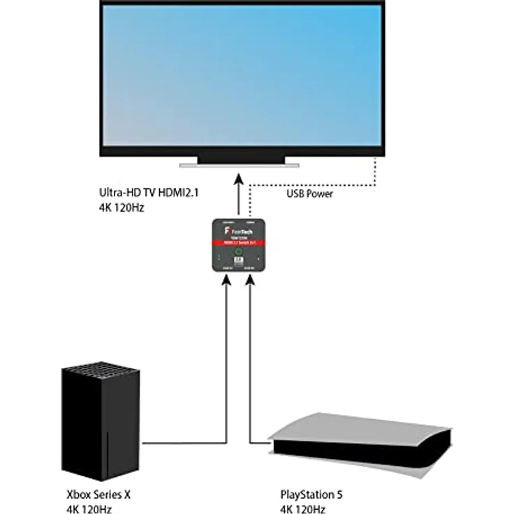 FeinTech VSW12100 HDMI 2.1 Switch 2 in 1 Out 4K 120Hz 8K 60Hz 48Gbps für Xbox PS5 – Bild 5