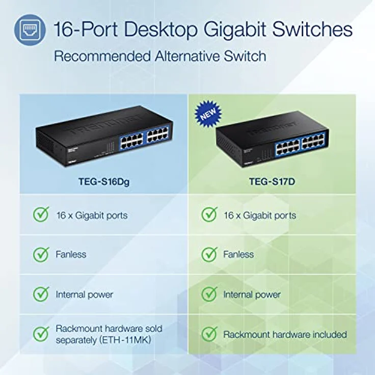 TRENDnet TEG-S17D 16-Port Gigabit Desktop Switch, , 16 x Gigabit RJ-45 Ports, 32Gbps Schaltleistung, lüfterloses Design, Metallgehäuse, internes Netzteil – Bild 2