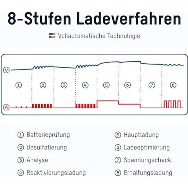 Ansmann Intelligentes 8-Stufen Ladegerät 6V 12V / 2A mit LCD-Display für Blei-Säure-, Blei-Gel- und Blei-Vlies-Batterien, sowie 12V LiFePo4 Batterien für Auto, Motorrad und Kleintransporter - Verpolschutz, Überladeschutz, langes Kabel – Bild 2