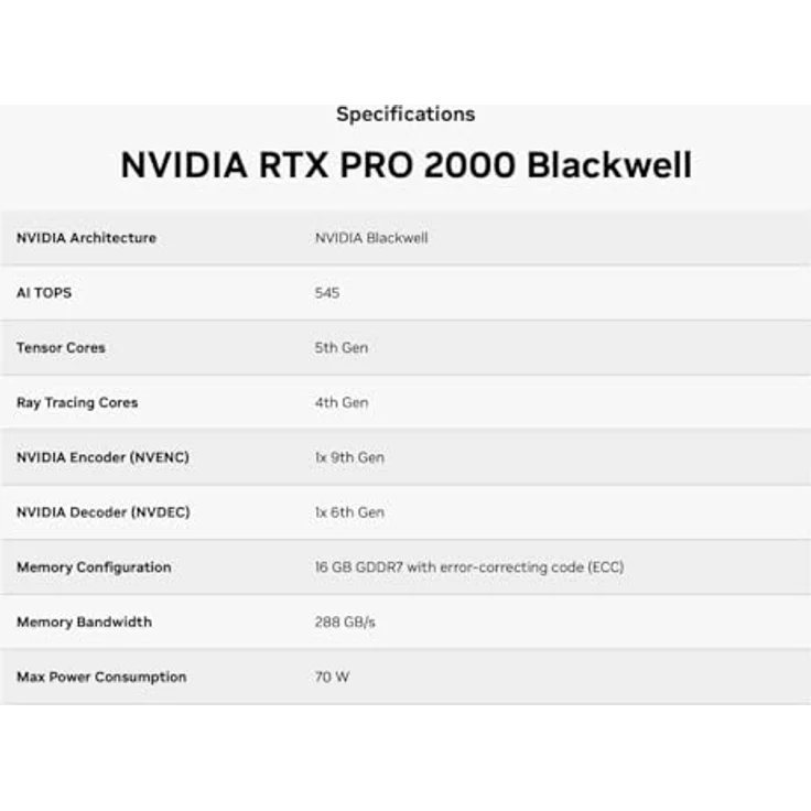 Nvidia RTX PRO 2000 Blackwell, Grafikkarte mit 16GB GDDR7-RAM, PCIe x8, Mini DisplayPort, kompakte Bauweise – Bild 4