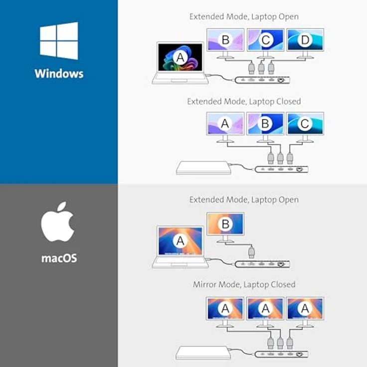 Kensington UH1500P Dockingstation - USB-C 85W - 10,100,1000 Mbit/s - Schwarz – Bild 9