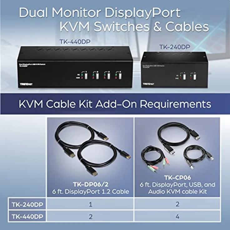 TRENDnet TK-240DP| DisplayPort KVM Switch| 2-Port Dual Monitor – Bild 5
