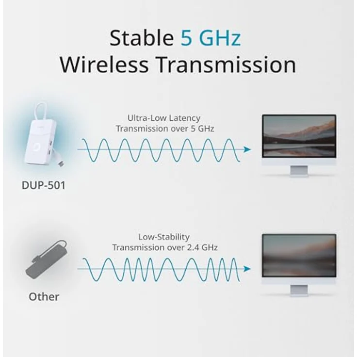 D-Link DUP-501 USB-Hub, 5 Port USB 3.2 Gen1 mit 5 GBit/s und Wireless HDMI, Weiß – Bild 6