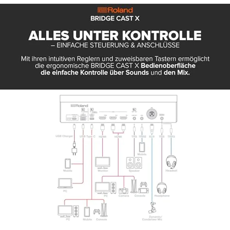 Roland Bridge Cast X, professionelles Audio-Interface für Streaming, Mischpult mit XLR-Mikrofonvorverstärker, Schwarz – Bild 5