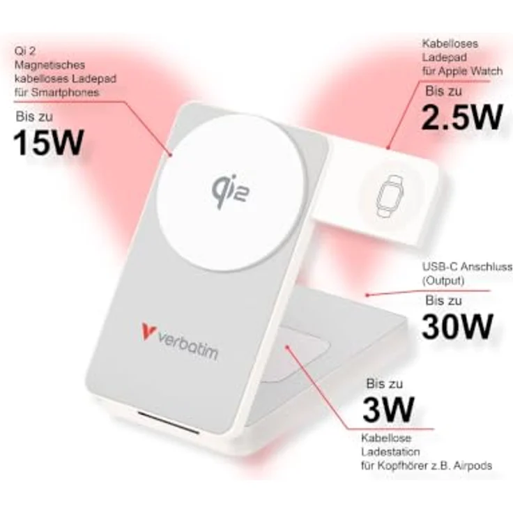 Verbatim Charge ’n’ Go Qi2 32296 Powerbank, 10000 mAh, Lithium Polymer, Power Delivery 3.0, kabelloses Aufladen, 30 W, Weiß – Bild 3
