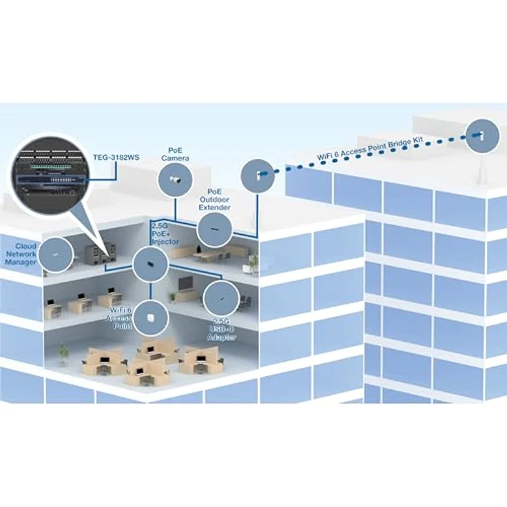 Trendnet 18-Port Multi-Gig Web Smart Switch, 18 Ports, 120 Gbit/s Switching-Kapazität, rackmontierbar, schwarz – Bild 2