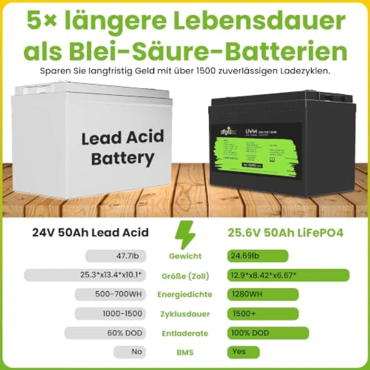 Offgridtec LiFePO4 Akku 25,6/50, 25,6V 50Ah, integriertes BMS, langlebig mit 1280Wh Speicher – Bild 4