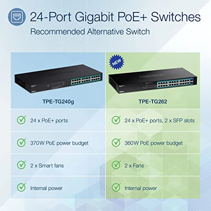 TRENDnet TPE-TG262 26-Port-Gigabit-PoE+-Switch, 24 x 30-W-PoE+-Ports, 2 Gigabit-SFP-Steckplätze, 380-W-PoE-Budget, 52-Gbit/s-Switching-Kapazität, 1 HE 19-Zoll-Rack-montierbar, Schwarz – Bild 2