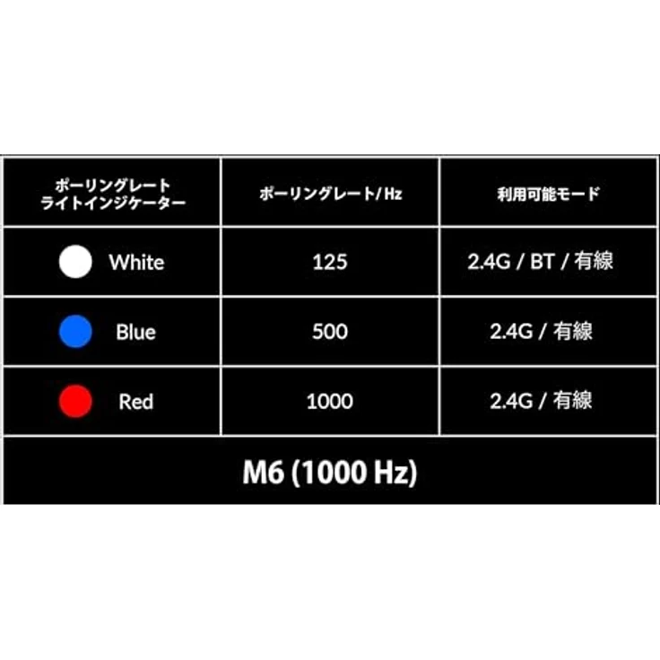 Keychron M6 Wireless - Weiß - Ergonomische Maus (Weiß) – Bild 6