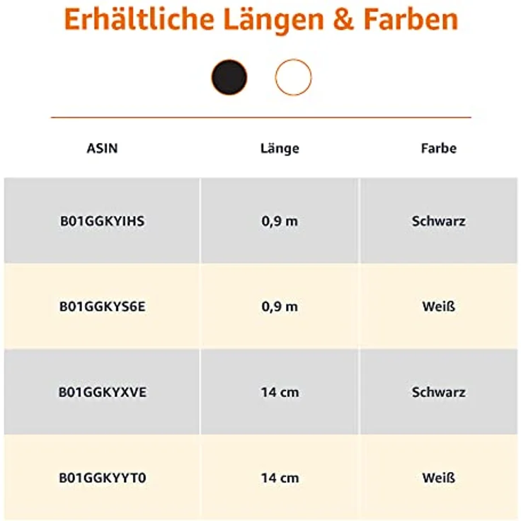AmazonBasics - USB C Kabel auf USB Typ A, USB 3.1, 2. Generation, 0,9 m, Weiß - Preisvergleich – Bild 6