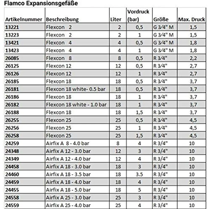 Flamco Aufhängesystem MB2, Wandbefestigung aus verzinktem Stahl für Ausdehnungsgefäße 2-25 L, mit Klemmring und Schraubensicherung – Bild 3