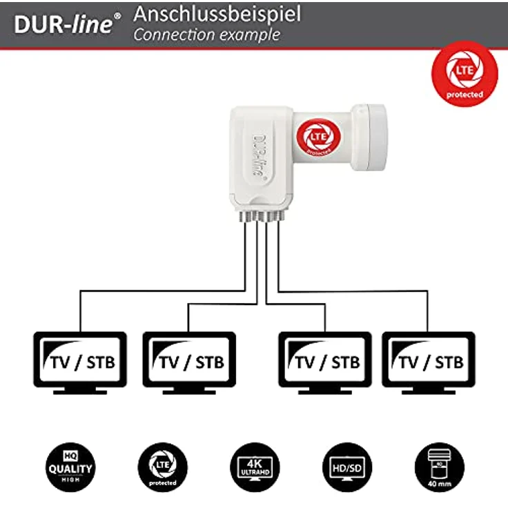 DUR-line +Ultra Quad LNB für bis zu 4 Teilnehmer white/weiß – Bild 4