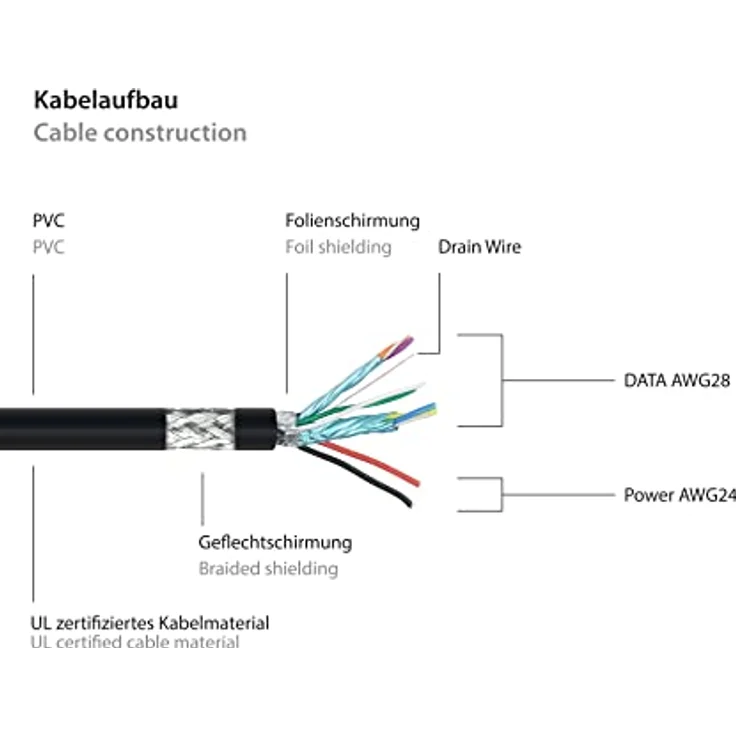 Kabelmeister Alcasa UK30P-ASA-010S, USB A auf USB A Kabel, 1 m, USB 3.2 Gen 1, 5 Gbit/s, Schwarz – Bild 7