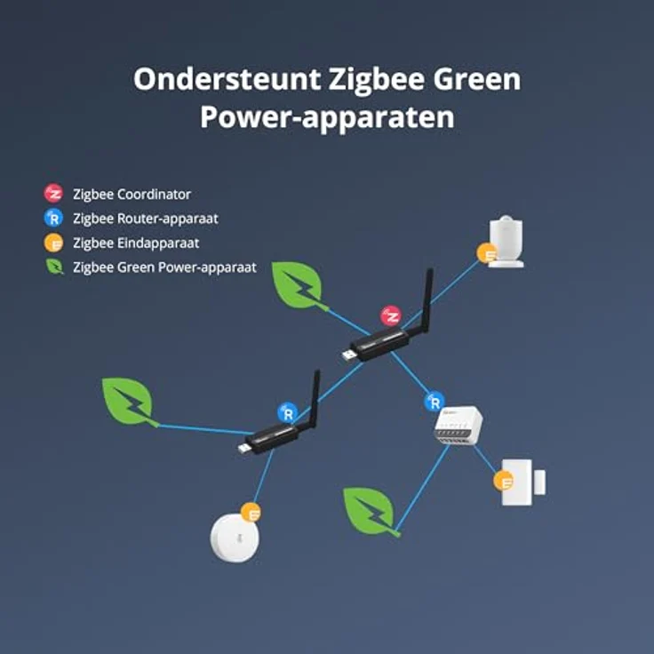 SONOFF Zigbee 3.0 USB Dongle Plus, Zigbee Gateway mit TI CC2652P & CP2102N, universelles Zigbee Hub für Home Assistant, Zigbee2MQTT, OpenHAB, externe SMA-Antenne – Bild 7