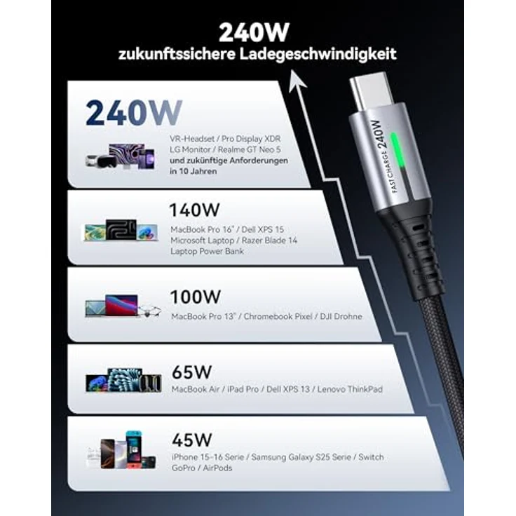 INIU 240W USB C Kabel [2-Pack, 1m] PD Schnellladekabel für iPhone 15/16 Pro Max, Samsung Galaxy S24/S25, Nylon geflochten, Hochgeschwindigkeit Ladegerät für USB-C Geräte – Bild 3
