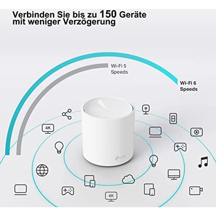 TP-Link Deco X20 - V2 - WLAN-System (2 Router) - bis zu 370 qm - Netz - GigE - 802.11a/b/g/n/ac/ax - Dual-Band – Bild 4