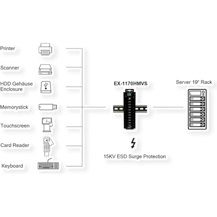 Exsys EX-1170HMVS, 10 Port USB 2.0 Metall HUB mit 15KV Überspannungsschutz – Bild 5