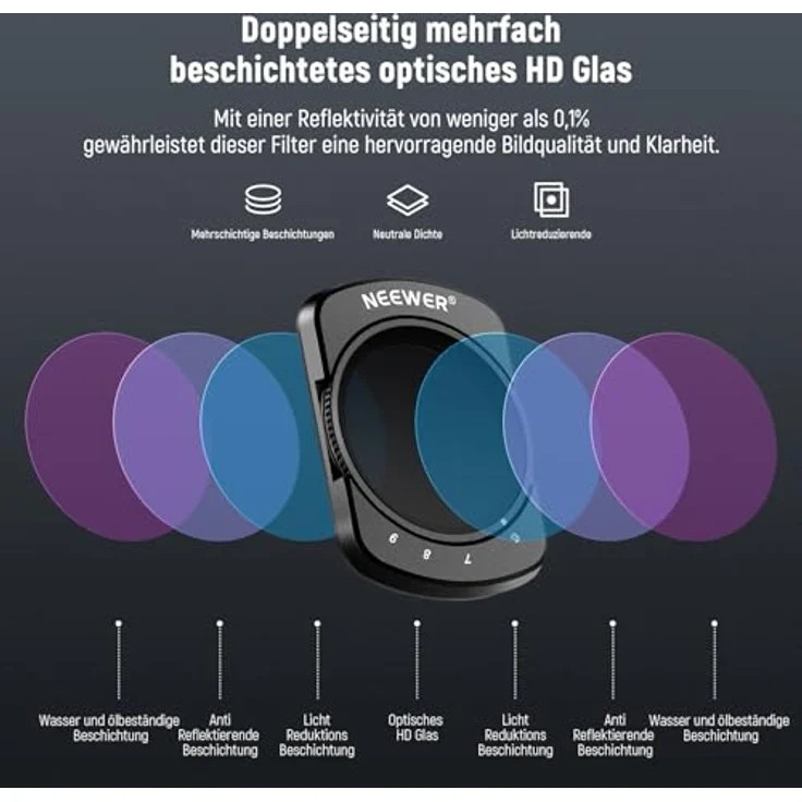NEEWER Variabler ND64-512 Filter für DJI Osmo Pocket 3/4, Magnet ND Filter mit 6-9 Blendenstufen und 2 Displayschutzfolien – Bild 4