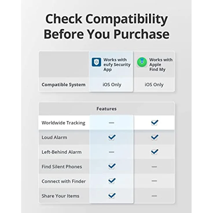 eufy Security SmartTrack Link (Schwarz, 4er-Pack) Schlüsselfinder, Kompatibel mit Apple Find My (iOS), Bluetooth-Tracker für Ohrhörer und Gepäck, Telefonfinder, wasserdicht – Bild 2
