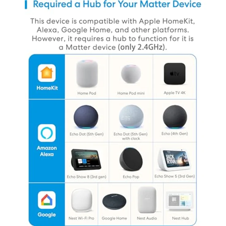 Meross Präsenzmelder MS600, Smart Anwesenheitssensor mit Kabel, WLAN Bewegungsmelder Innen für die Heimsicherheit, Matter Plattform, Apple HomeKit, Alexa, Google Home – Bild 4