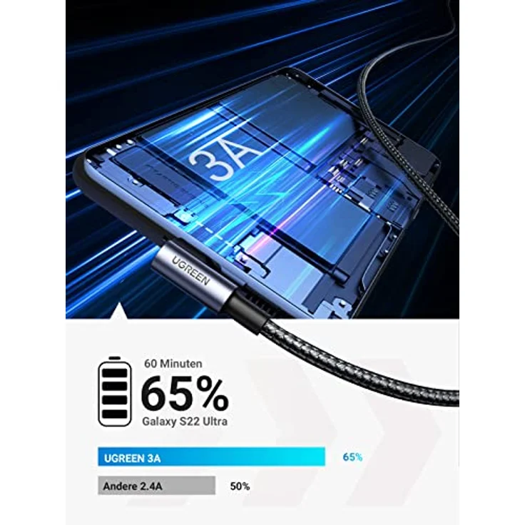 UGREEN Angled USB-C to USB-A Data Cable Black 1m – Bild 2