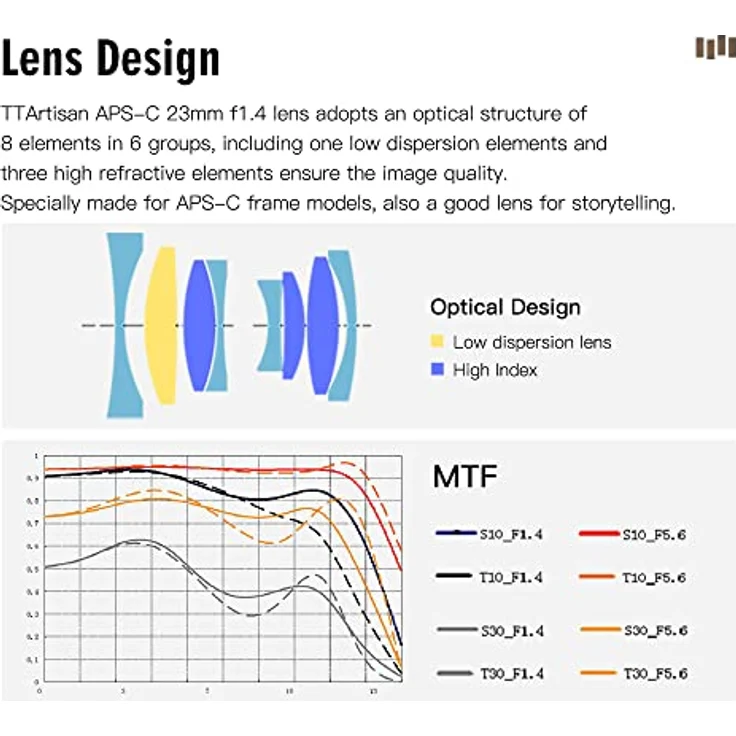 TTArtisan 23mm f-1,4 Sony E-Mount – Bild 12