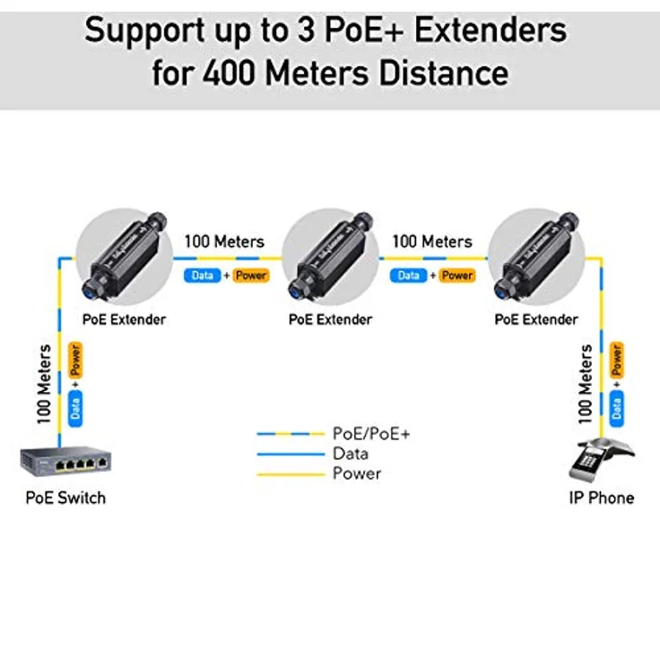 Cudy POE15 Gigabit Outdoor Wasserdicht IP67 PoE + Extender, 10/100/1000 Mbps, PoE-Repeater, BOE PoE, Wandmontage, IEEE 802.3at/802.3af, Wandmontage – Bild 5