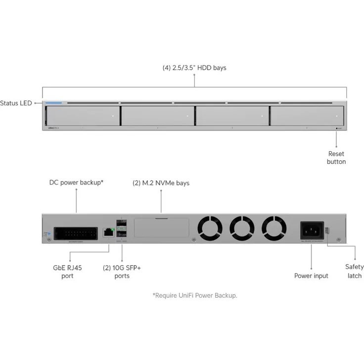Ubiquiti UNAS-Pro-4, 4-Bay Rackmount NAS mit 10GB SFP+ Anbindung und M.2 NVMe-Cache