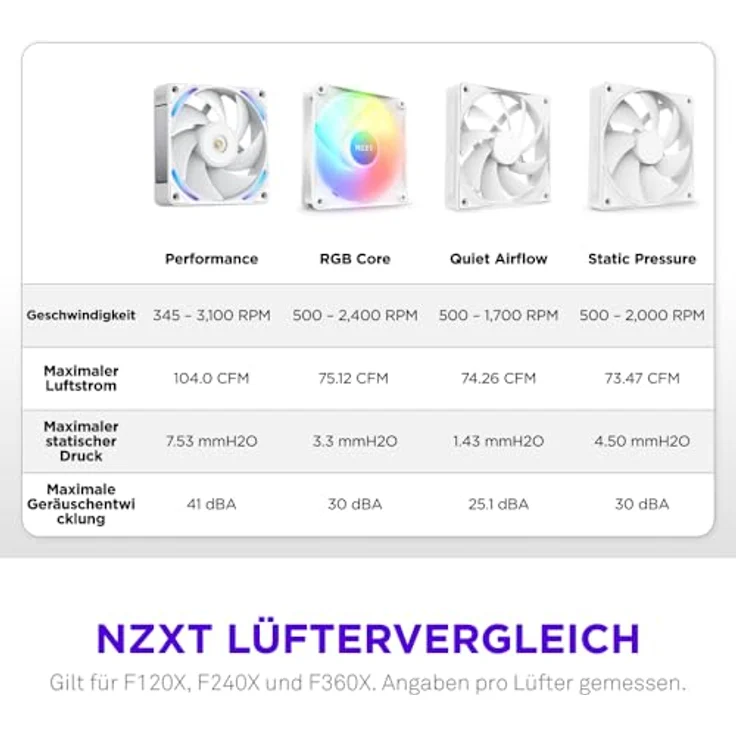 NZXT F120X Performance-Lüfter, 120mm PWM RGB, hohe Luftförderung und statischer Druck, LCP-Rahmen, magnetisches Fluid-Dynamic-Lager, 30mm dick, weiß – Bild 5