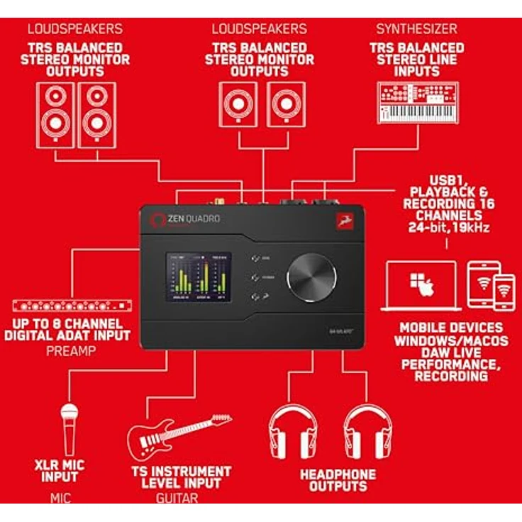 ANTELOPE Zen Quadro Synergy Core, digitales Aufnahmegerät mit 24-bit/192 kHz Audioaufzeichnung, inkl. 37 Effekten und Bitwig Studio Essentials – Bild 4
