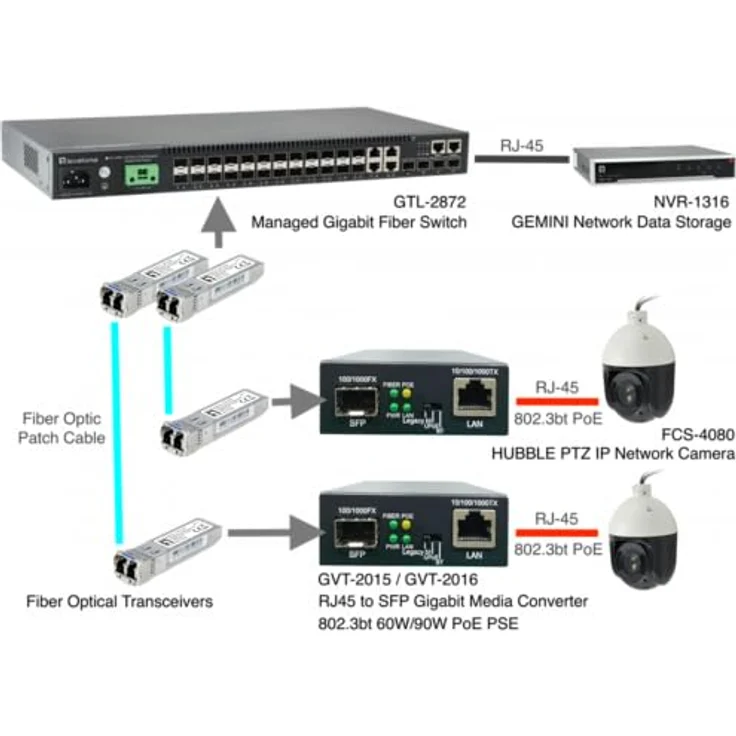 LevelOne GVT-2015, 10/100/1000T > RJ45 to SFP Media-Konverter mit 60W PoE, Schwarz – Bild 5