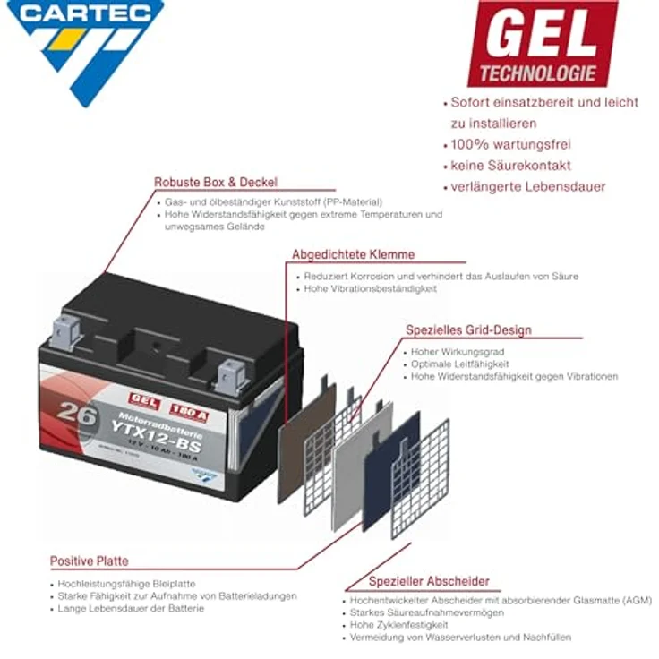 Cartec GEL Batterie YTX12-BS, 12Ah 240A, wartungsfreie Motorradbatterie mit auslaufsicherer Gel-Technologie – Bild 2