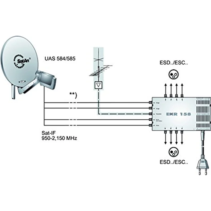 Kathrein EXR 158 Satelliten-ZF-Verteilsystem Multischalter (1 Satellit, 8 Teilnehmeranschlüsse, Klasse A) – Bild 3