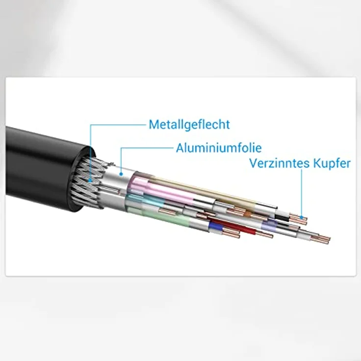 VENTION HDMI 2.1 Verlängerungskabel 1,5m, 4K/120Hz, 8K/60Hz, Stecker auf Buchse, kompatibel mit TV, Laptop, Tablet, HDTV, Projektor, stabile Signalübertragung, PVC-ummantelt – Bild 4