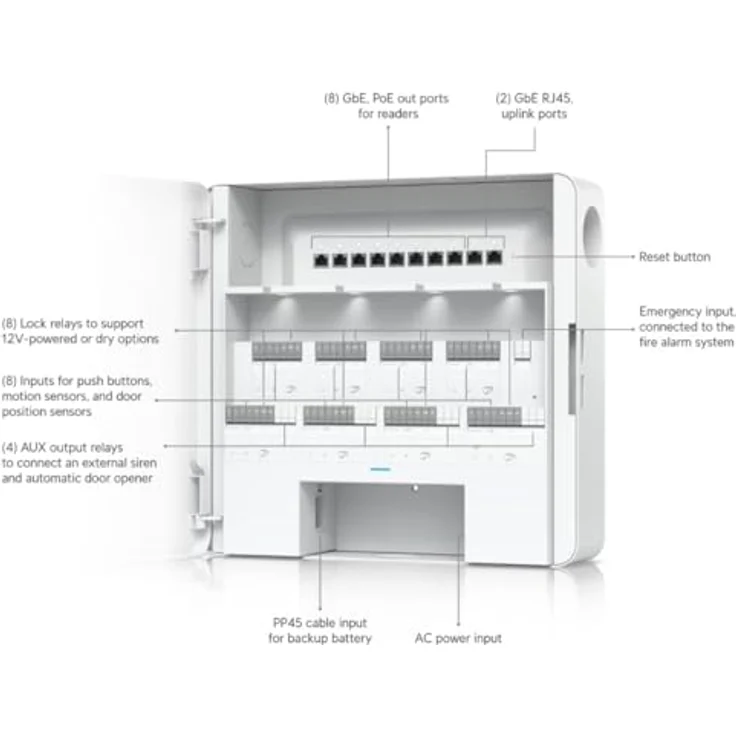 Ubiquiti Access Enterprise Hub EAH-8, Enterprise-Zugangsvermittlungsstelle mit 8 Türen, Gigabit Ethernet und Batterie-Backup – Bild 4