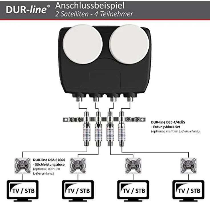 DUR-line 6° Monoblock Quad LNB - Astra 19,2°E + Hotbird 13°E - 4 Teilnehmer & 2 Satelliten (MB6-QS) - Full HD, 4K, 8K, 3D - Wetterfest + Mobilfunk-Abschirmung, Schwarz – Bild 5