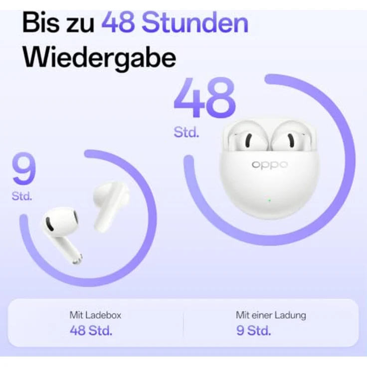 OPPO Enco Air5s, True Wireless Stereo (TWS) Kopfhörer, 20 - 20000 Hz, 13,4 mm Basslautsprecher, Weiß – Bild 7