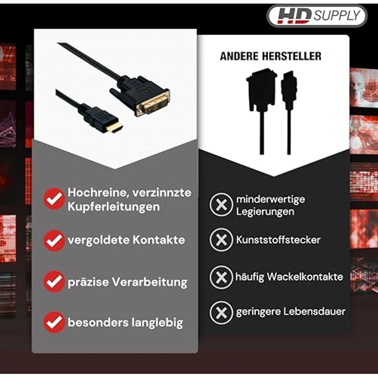 HDSupply HDSupply X-HC High-Speed HDMI-DVI Single Link Kabel 1,5 m vergoldet schwarz HDMI-Kabel 1,50m Doppelt geschirmt – Bild 6