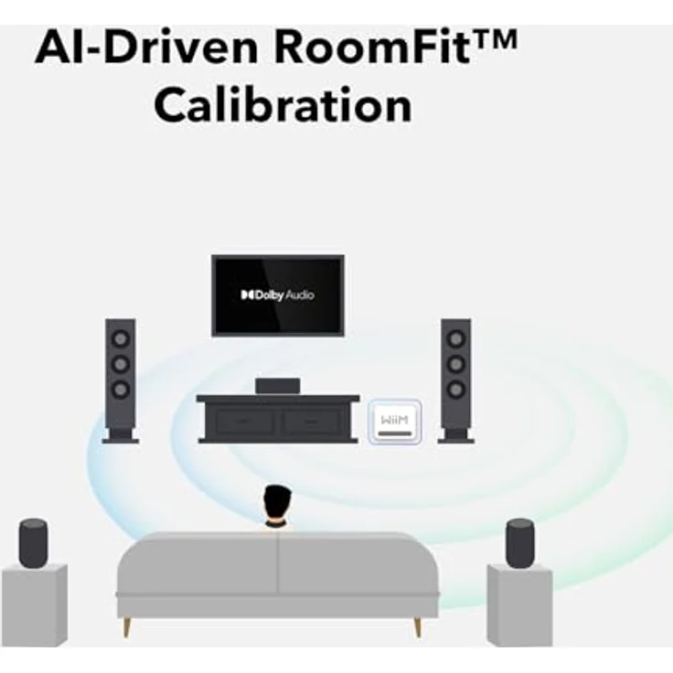 WIIM WiiM Sub Pro Subwoofer, weiß, Smart Subwoofer mit AI Raumkalibrierung, Bluetooth 5.3 und Wi-Fi 6E – Bild 4