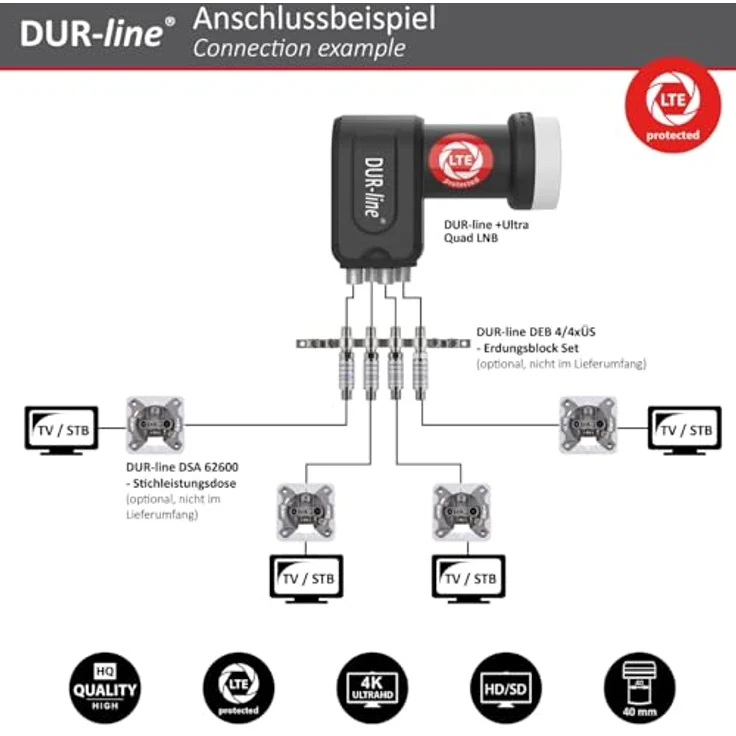 DUR-line Select 60/65 cm Sat Anlage 4 Teilnehmer Komplett Set hellgrau – Bild 9