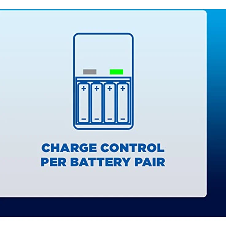 Panasonic eneloop Basic USB Ladegerät für 2oder4 AA/AAA NI-MH-Akkus, 6 Sicherheitsfunktionen, MicroUSB-Ladekabel, inkl.4 eneloop AA/Mignon-Akkus, verbesserte Kapazität von min. 2000mAh, blue, 52061040 – Bild 5
