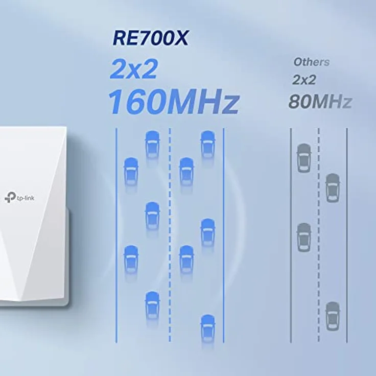 TP-Link RE700X WiFi 6 WLAN Verstärker Repeater AX3000(Dualband 2402MBit/s 5GHz + 574MBit/s 2,4GHz, MU-MIMO, Gigabit Port, maxiamle Abdeckung, kompatibel zu allen WLAN Routern) – Bild 3