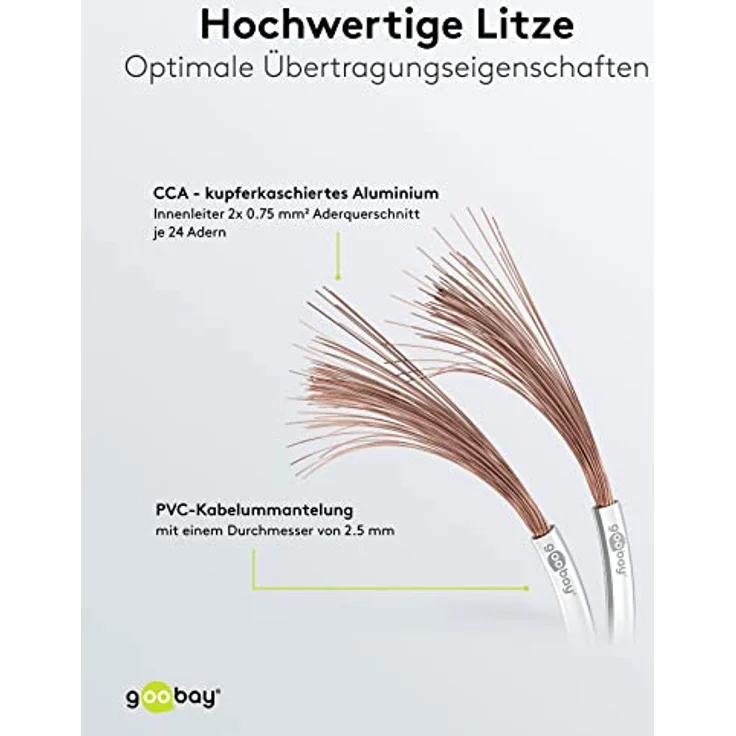 Goobay 67745 Lautsprecherkabel 2x0,75mm² CCA Litze / Boxenkabel Audio Kabel Meterware / Speaker Cable Litzenkabel Audiokabel / Subwoofer Kabel / Weiß / 25m – Bild 3